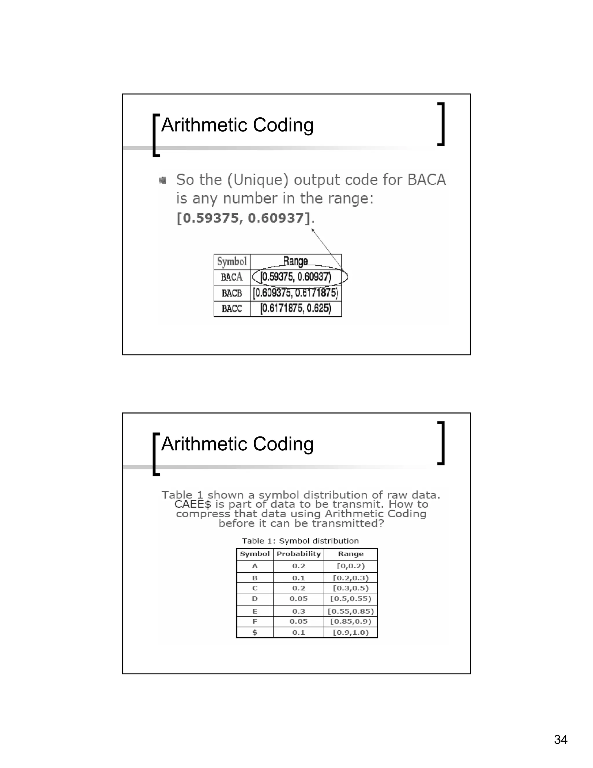 Arithmetic Coding




Arithmetic Coding




                    34
 