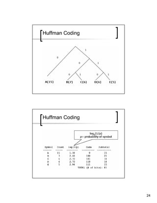Huffman Coding




Huffman Coding




                 24
 