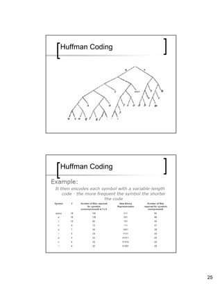 Huffman Coding




Huffman Coding




                 25
 