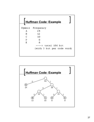Huffman Code: Example




Huffman Code: Example




                        27
 