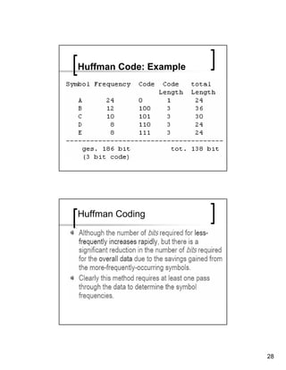 Huffman Code: Example




Huffman Coding




                        28
 