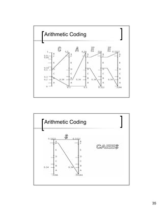 Arithmetic Coding




Arithmetic Coding




                    35
 