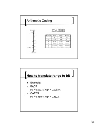 Arithmetic Coding




How to translate range to bit

     Example:
1.   BACA
     low = 0.59375, high = 0.60937.
2.   CAEE$
     low = 0.33184, high = 0.3322.




                                      36
 