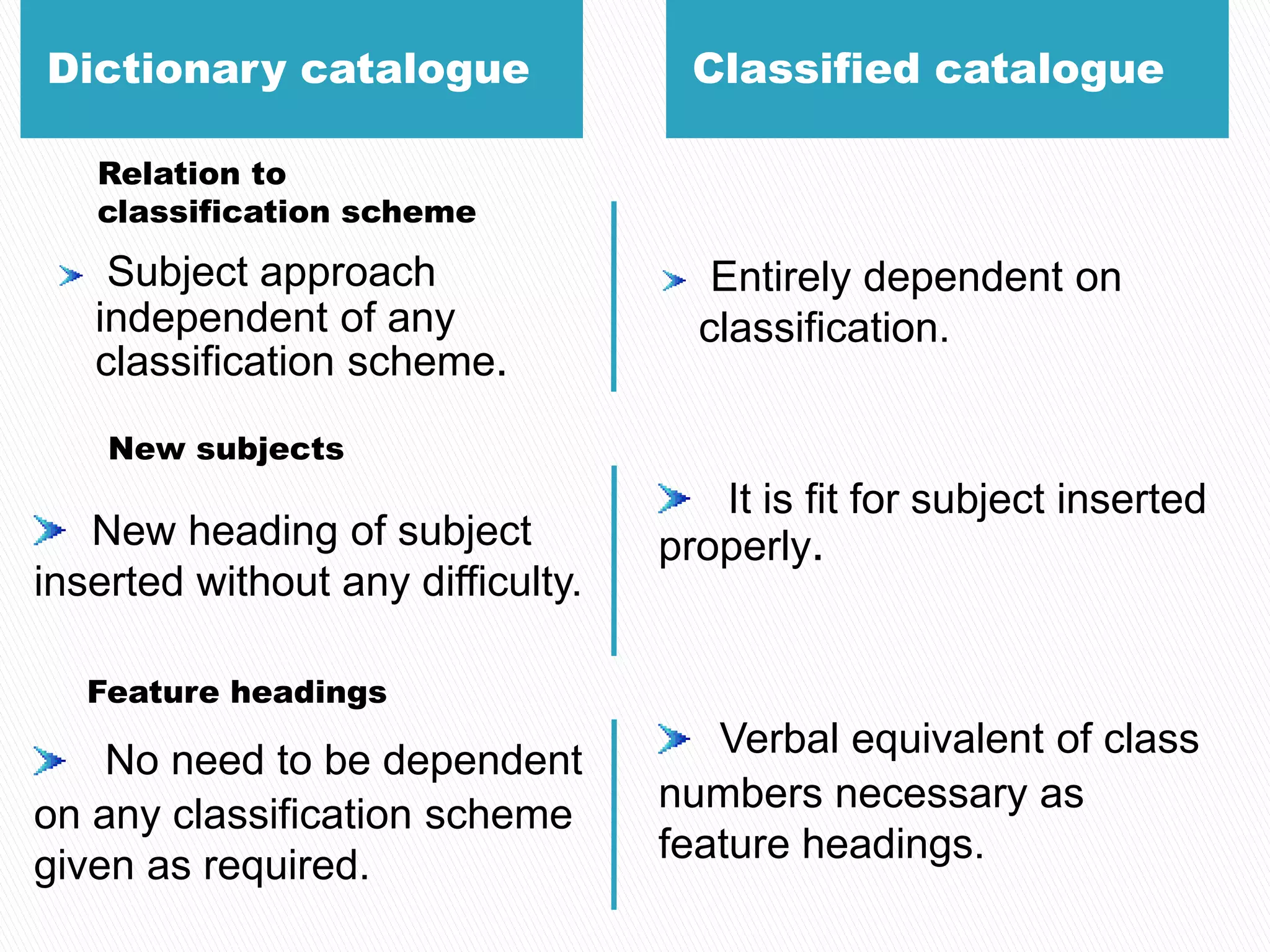 Dictionary catalogue vs classified catalogue PPTX