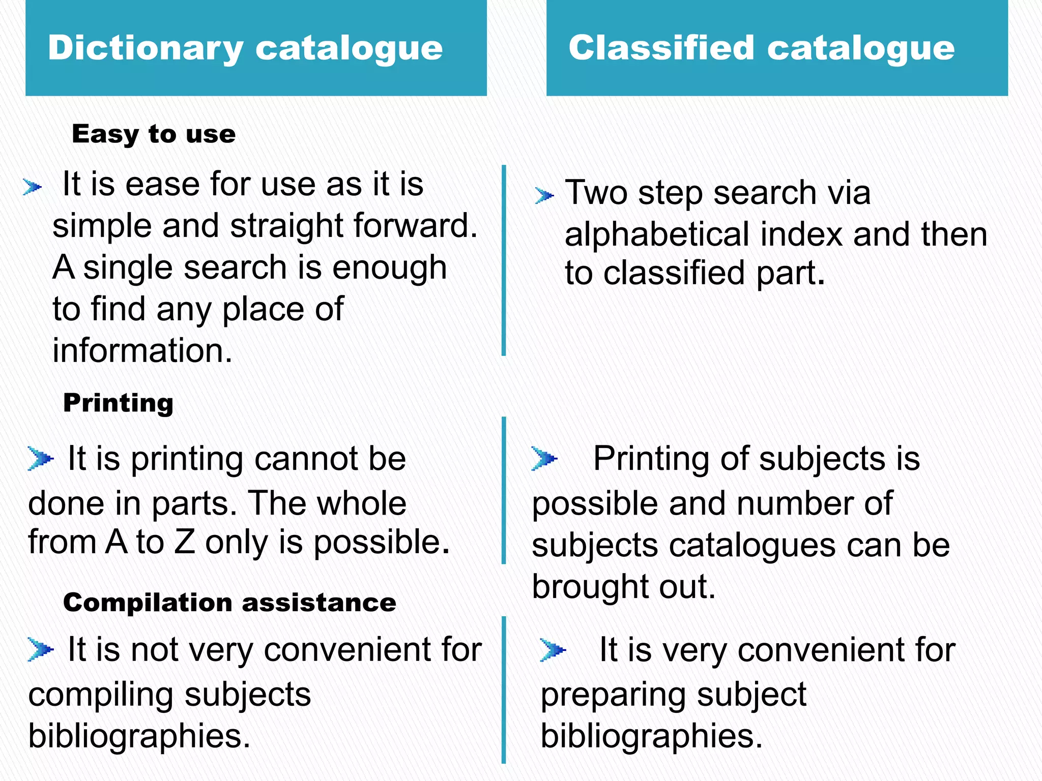 Dictionary catalogue vs classified catalogue PPTX