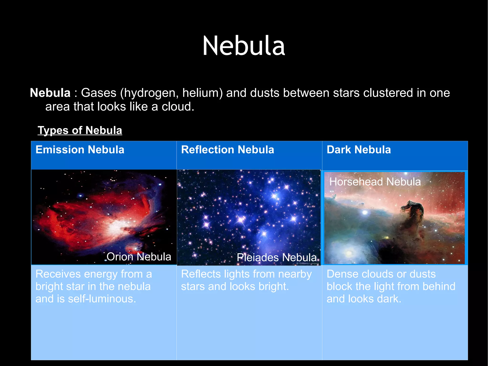 10 How are stars born? 