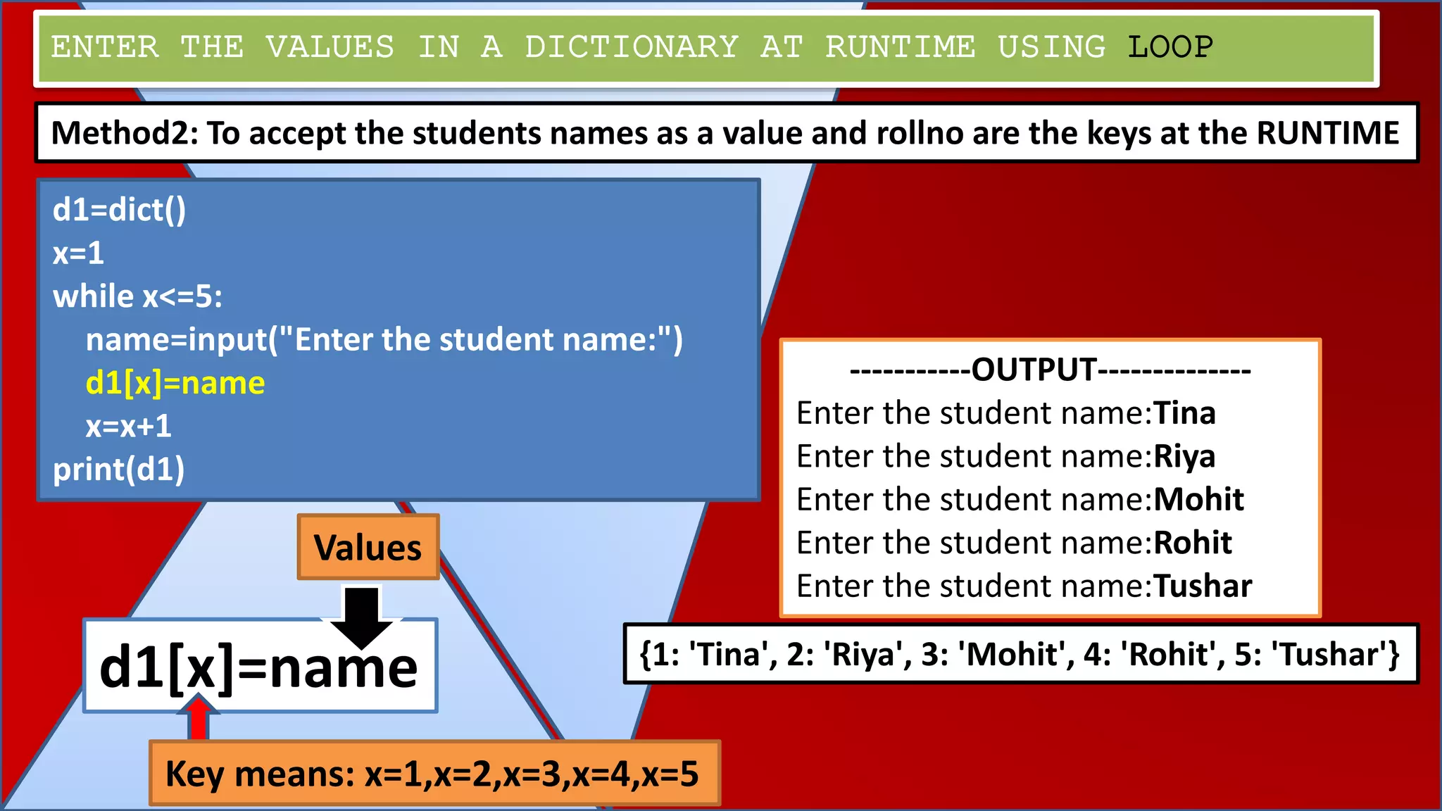 ENTER THE VALUES IN A DICTIONARY AT RUNTIME USING LOOP
Method2: To accept the students names as a value and rollno are the keys at the RUNTIME
d1=dict()
x=1
while x<=5:
name=input("Enter the student name:")
d1[x]=name
x=x+1
print(d1)
-----------OUTPUT--------------
Enter the student name:Tina
Enter the student name:Riya
Enter the student name:Mohit
Enter the student name:Rohit
Enter the student name:Tushar
{1: 'Tina', 2: 'Riya', 3: 'Mohit', 4: 'Rohit', 5: 'Tushar'}
d1[x]=name
Values
Key means: x=1,x=2,x=3,x=4,x=5
 