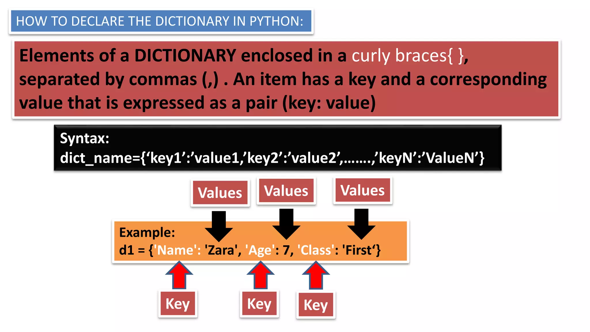 Syntax:
dict_name={‘key1’:’value1,’key2’:’value2’,…….,’keyN’:’ValueN’}
Example:
d1 = {'Name': 'Zara', 'Age': 7, 'Class': 'First‘}
Elements of a DICTIONARY enclosed in a curly braces{ },
separated by commas (,) . An item has a key and a corresponding
value that is expressed as a pair (key: value)
Key Key Key
ValuesValues Values
HOW TO DECLARE THE DICTIONARY IN PYTHON:
 