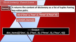 Dictionary functions
items() It returns the content of dictionary as a list of tuples having
key-value pairs.
d1={‘One’:1,’Two’:2,’Three’:3,’Four’:4}
-----Output------
dict_items([('One', 1), ('Two', 2), ('Three', 3), ('Four', 4)])
print(d1.items())
 