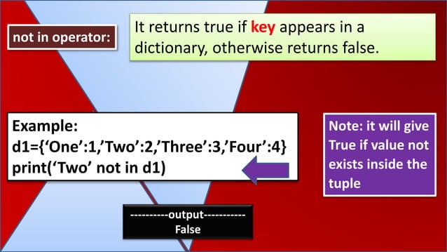 Dictionary in python | PPT