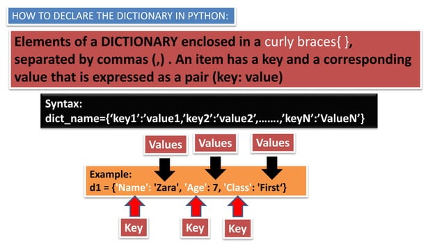 Dictionary in python | PPT