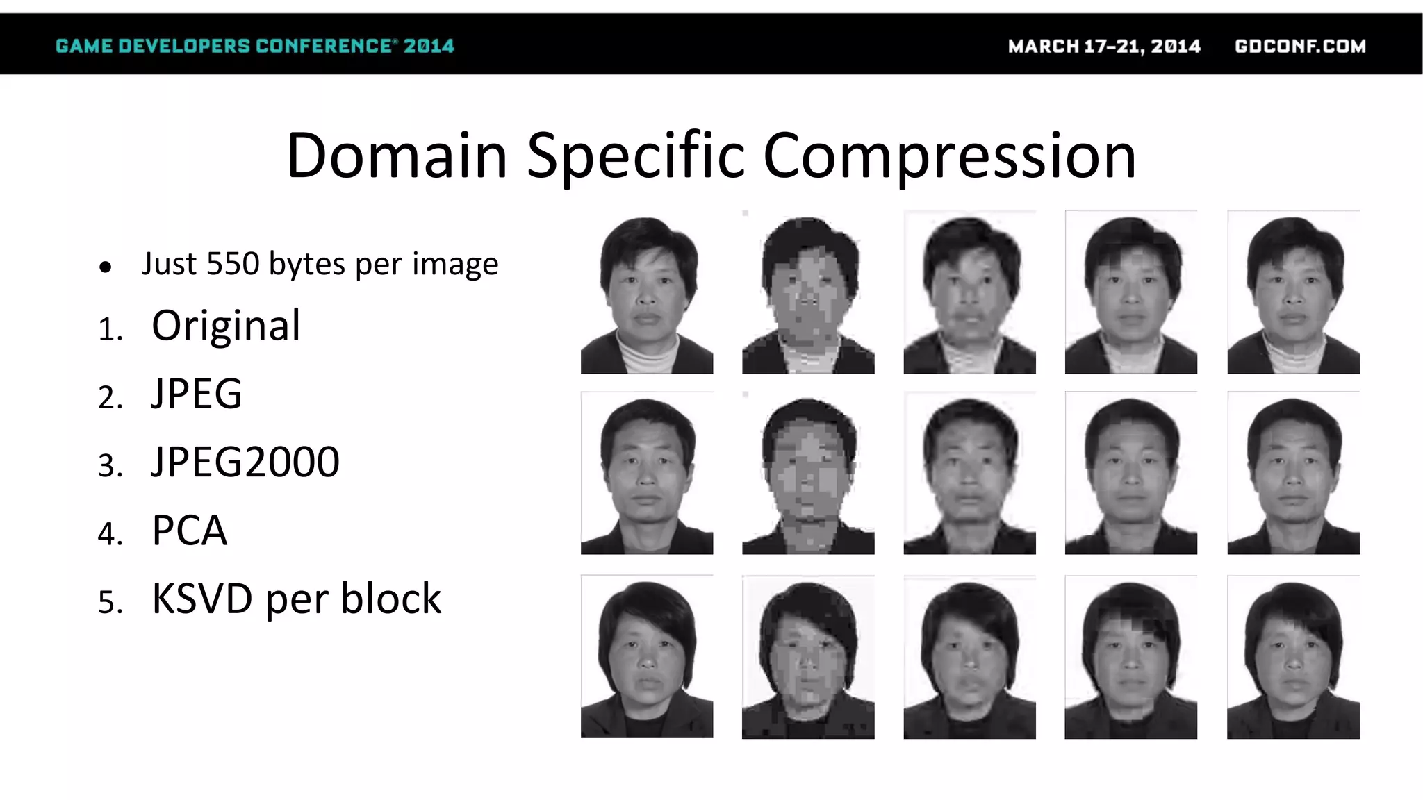 Domain Specific Compression
● Just 550 bytes per image
1. Original
2. JPEG
3. JPEG2000
4. PCA
5. KSVD per block
 