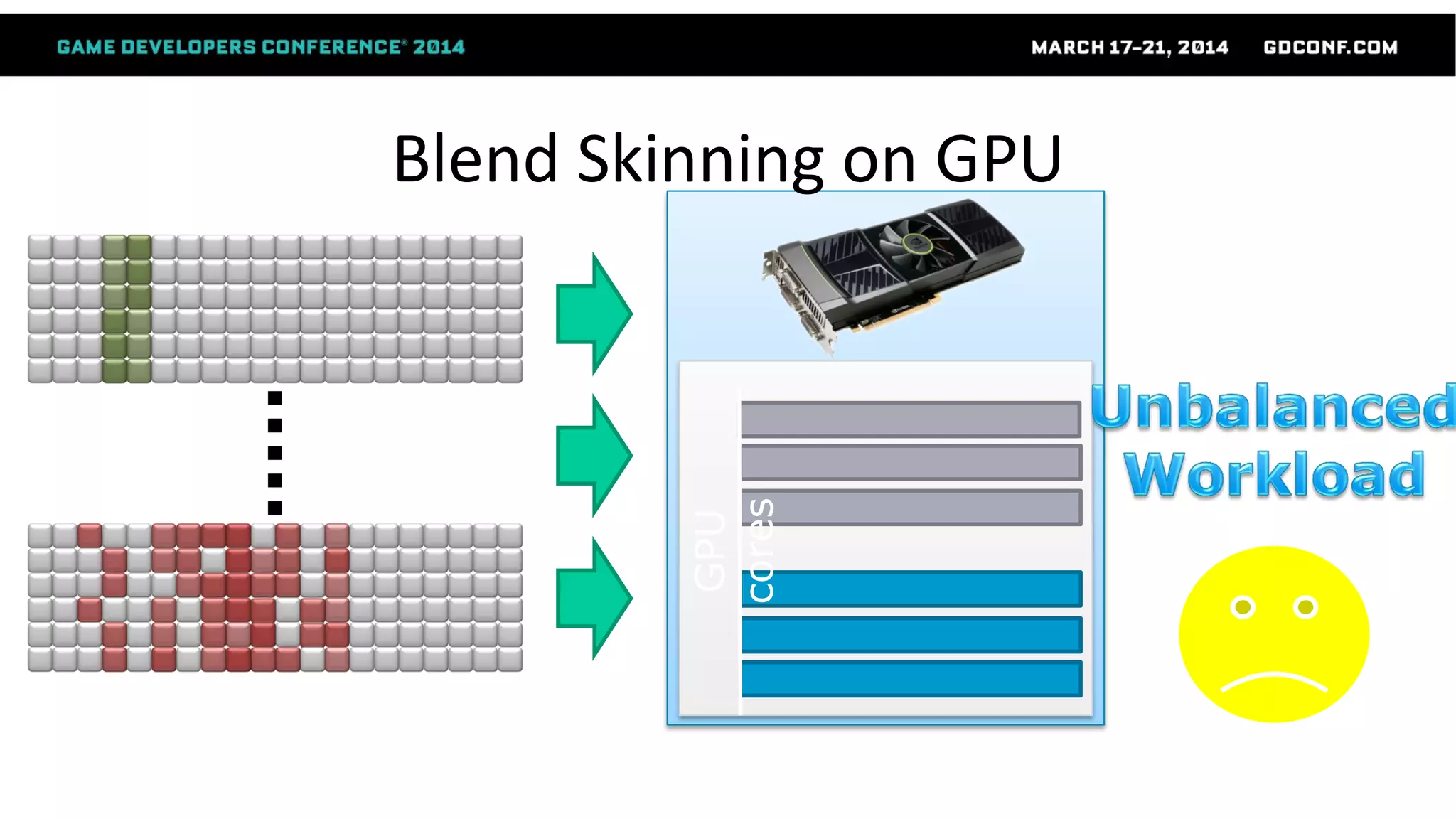 Blend Skinning on GPU
GPU
cores
 