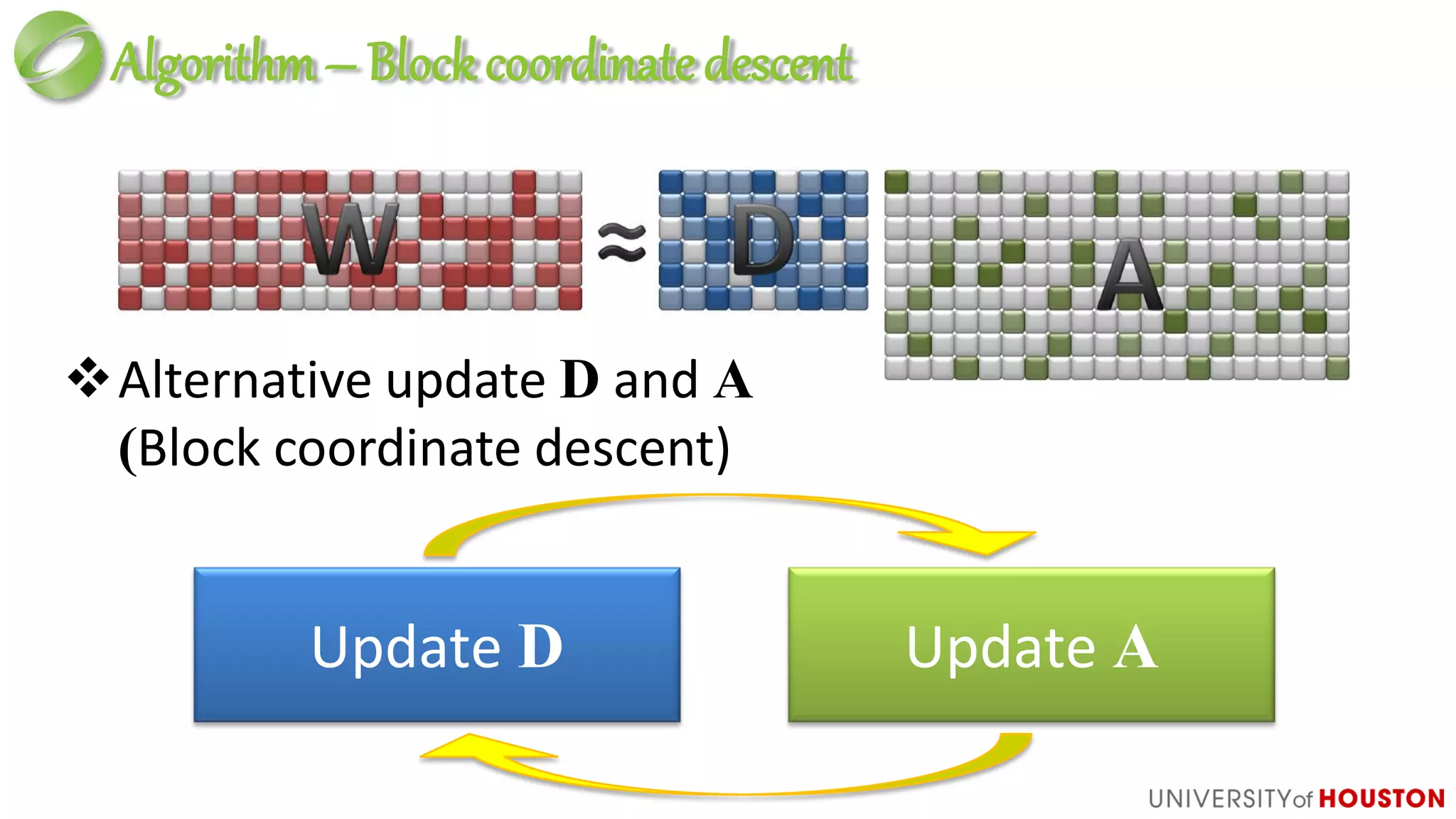 Algorithm– Blockcoordinatedescent
Alternative update D and A
(Block coordinate descent)
Update D Update A
 