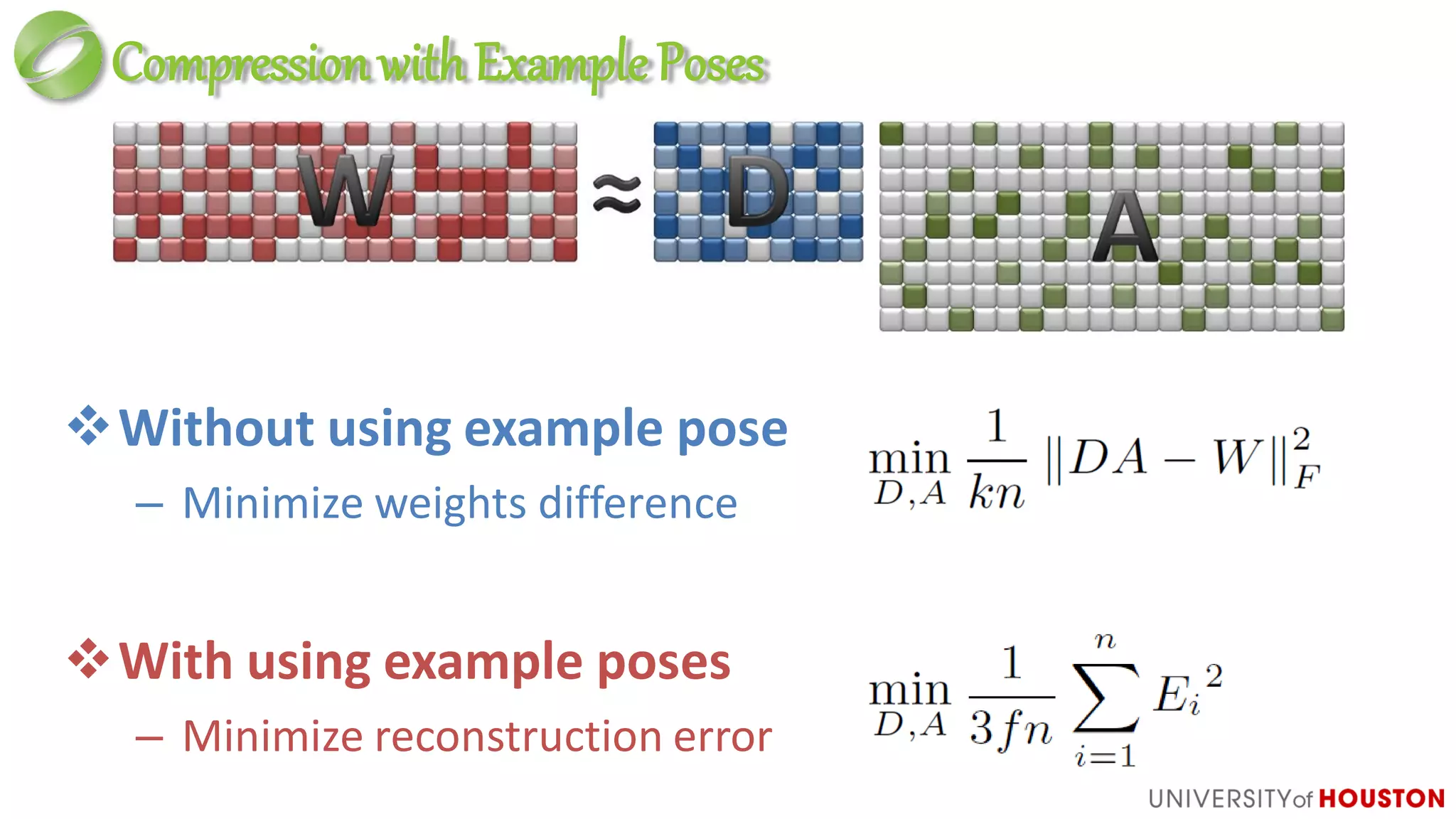 CompressionwithExamplePoses
Without using example pose
– Minimize weights difference
With using example poses
– Minimize reconstruction error
 