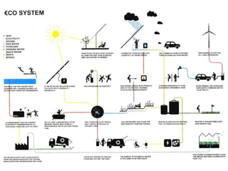 Dictionary of advanced architecture
