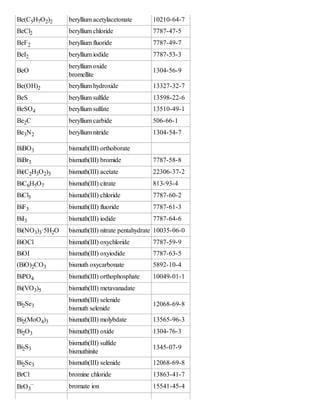 Dictionary of chemical formulas | PDF