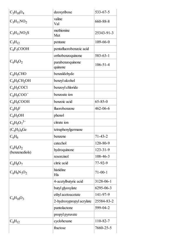 Dictionary of chemical formulas