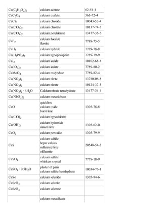 Dictionary of chemical formulas | PDF