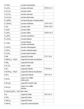Dictionary of chemical formulas | PDF
