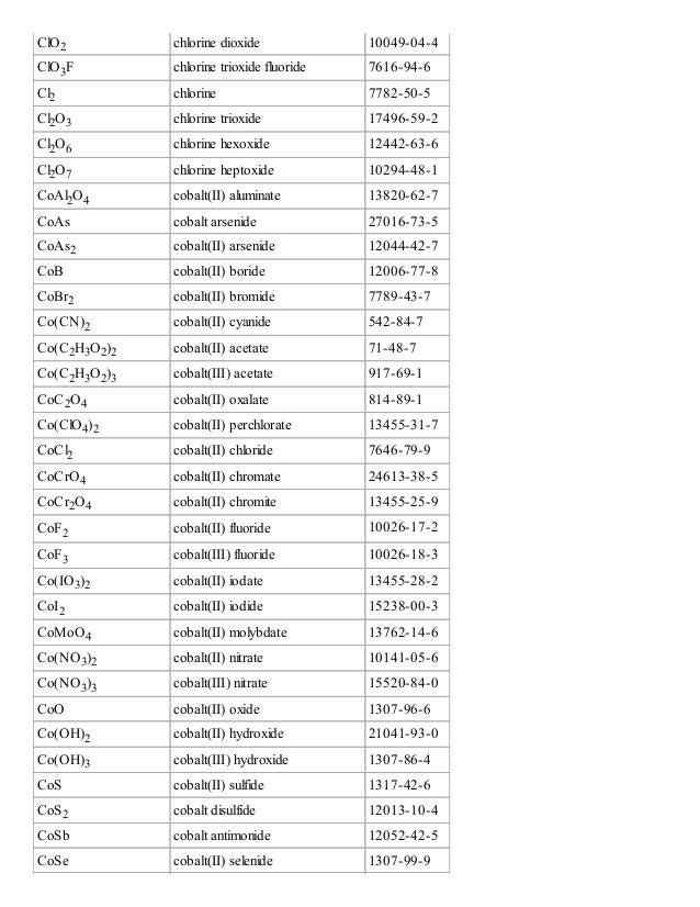 Dictionary of chemical formulas