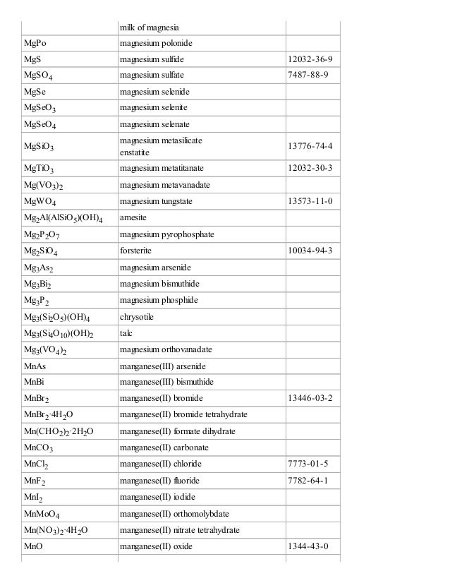 Dictionary of chemical formulas