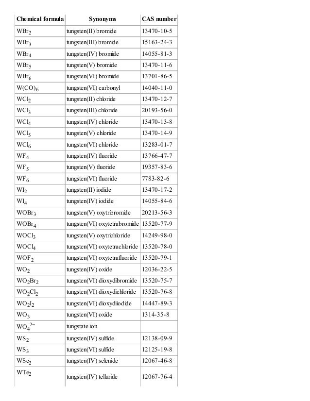 iron phosphate for symbol of Dictionary formulas chemical iron phosphate for symbol of Dictionary formulas chemical
