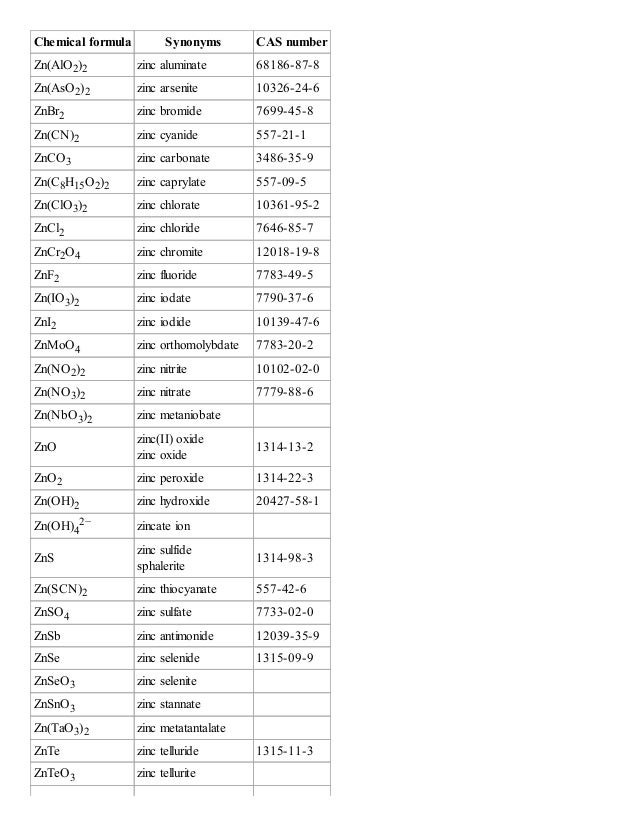 Dictionary of chemical formulas