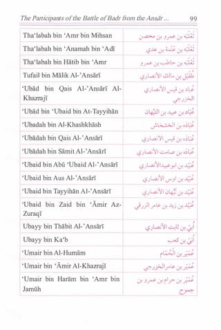 The Participants ofthe Battle ofBadr from theAnsdr . . .
99
Tha'labah bin 'Amr bin Mihsan
Tha'labah bin 'Anamah bin 'Adi
Tha'labah bin Hatib bin 'Amr
Tufail bin Malik Al-'Ansari
'Ubad bin Qais Al-'Ansari Al­
Khazraji
'Ubad bin 'Ubaid bin At-Tayyihan
'Ubadah bin Al-Khashkhash
'Ubadah bin Qais Al-'Ansari
'Ubadah bin Samit Al-'Ansari
'Ubaid bin Abu 'Ubaid Al-'Ansari
'Ubaid bin Aus Al-'Ansari
'Ubaid bin Tayyihan Al-'Ansari
'Ubaid bin Zaid bin 'Amir Az-
Zuraqi
J
Ubayy bin Thabit Al-'Ansari
+
Ubayy bin Ka'b
'Umair bin Al-Humam
�'Umair bin 'Amir Al-Khazraji 1
I
'Umair bin Haram bin 'Amr bin
Jamuh
� U: Jr U: �
'-?.J.s- u: � u: 4;5
. JL> · �Jr ...r. . ...r. .
L.a.;JI ..!1]L.. · I<�'-?J ...r. �
. ;
'-?JL.a.;'l'l u-::i u: )�
<..FJ_j.>JI
I . "-1 1/:0'+.:-'1 u: � u: )'-:-"
._;�Ji u: ·��
'-?JL.a.;")/I u-::i u: .��
j;. .-" ..- -'
'-?JL.a.;'l'I ...:...,. L> 0: o)L;':-
L.a.;11� I · _d.'-?J - · Y. ...r. ...
. ;
'-?JL.a.;'lil V'Jl u: ¥
L.a.;1I 0L?.' · _d.'-?J - ...r. - ·
...}J)l ..r"� u: ..l:j u: �
;
.__,.5 . " /1. ...r. -I
�I · . / ;
i J. �
. .:_ IJ � . / ;<-F)f""' ..r" u: �
I
. / ;
U: Jr u: r ? U: �
c..�
 