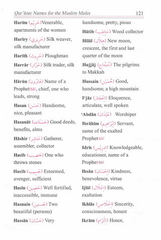 Qur'iinic Names for the Muslim Males 121
Harim (��)Venerable,
apartments ofthe women
Hariry (�...r../-) Silk weaver,
silk manufacturer
Harith (..::....:/-) Ploughman
Harrar ()_?.) Silk trader, silk
manufacturer
Harlin CJ_,�L.,;;) Name of a
Prophe - �, chief, one who
leads, strong
Hasan (:_r..;-) Handsome,
nice, pleasant
Hasanat (...;...!:-�;_) Good deeds,
benefits, alms
Hashir (.r3'[;_) Gatherer,
assembler, collector
Hasib (�) One who
�
throws stones
Hasib (�) Esteemed,
avenger, sufficient
Hasin (�) Well fortified,
inaccessible, immune
Hasnain (�) Two
beautiful (persons)
Hassan (0L..:..;) Very
handsome, pretty, pious
Hatib (J[;_) Wood collector
Hilal (J�) New moon,
crescent, the first and last
quarter ofthe moon
Hujjaj (c_�) The pilgrims
to Makkah
Hussain (�) Good,
handsome, a high mountain
l'jaz (j�l) Eloquence,
articulate, well spoken
'Abdan (01�) Worshiper
Ibrahim (�I?) Servant,
name ofthe exalted
Prophet�
ldris (�_;.)1) Knowledgeable,
� �
educationer, name of a
Prophet�
lhsan (0�1) Kindness,
benevolence, virtue
Ijlal (J�I) Esteem,
exaltation
lkhlas (V'""��) Sincerity,
consciousness, honest
0
Ikram (il_?�) Honor,
 