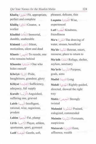 Qur'anic Names for the Muslim Males 124
Khali:q (�) Fit, appropriate, pleasant, delicate, thin
/
y.
perfect and complete Luqman CJ�) Wise,
Khaliq (__;j�) Creator, a experienced
worker
Khallad (,)-);) Immortal,
durable, unalterable
Khamid (..u,�) Silent,
/
motionless, silent and dead
Khanis (�)To recede, one
who remains behind
Khansan (0L_:;.) One who
hides oneself
Kibriya (��) Pride,
haughtiness, grandeur, glory
Kifiiyat (��) Sufficiency,
adequacy, full supply
y.
Kuraib (�:?) Anguished,
suffering one, grieved
Labib (�) Intelligent,
rational, �ise, sagacious,
prudent
Lahim (�) Fat, plump
La'ib (�'J) Player, athlete,
sportsman, sport, gymnast
Latif (�) Gentle, soft,
, y.
Lutf (�) Kindness,
friendliness
Ma'n (_;.;) The drawing of
water, stream, beneficial
Ma'ab (..7..;[�) Retreat, resort,
recourse, place to return to
Ma'adh (��) Refuge, shelter,
asylum, sanctuary
Ma'arib ('"':-')�) Purpose,
goals, aims
Madid (...�.;�) Long
Mahdi (LS�) Rightly guided,
- /directed, showed the right
way
Mahis (�) Strongly
twisted
Mahmiid (,)�) Praised,
eulogized, commended
Maimiin (0_;.;;) Fortunate,
auspicious
Maisarah (o�/::) Ease,
affluence, wealth
 