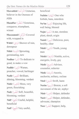 Qur'iinic Names for the Muslim Males 129
Muwahhid (�y) Unitarian, beneficial
believer in the Oneness of
Allah
::; ..-
j) • •
Muzaffar Cfo) V1ctonous,
conqueror, triumphant,
winner
Muzzammil C�j.!) Covered
with, wrapped in
Wabil CJ.I.J) Shower ofrain,
-
downpour
Nabit (G.;�) Sprouting,
germinating, new
Nadhar C)�) To dedicate to
good, to make a vow
Nadhir C.r-0-�) Warner,
preacher, vowed, harbinger
Nadir (�) Brilliant,
shining, blooming, verdant
Nadir (��) Moss, very
green, flourishing
Nadr (�) Soft, beautiful,
blooming, verdant
Nafi' (��) Useful, helpful,
beneficial
Nafi' Ce) Very useful,
Naihan (0�) One who
forbids, bans, interdicts
Na'im <r-:.:;) Enjoying life,
well being, blessed
Najm Cr)A star, stemless
plant, shrub, origin
Namir (..r.;) Delicious, pure,
healthy, clear
Nashi (��) Youth, young
man
Nashit (.1..;,�) Nimble, active,
energetic, lively, gay
Nasih <e�) Advisor,
counselor, exhorter
Nasik (��) Ascetic,
anchorite, solitary, recluse
Nasil CJ.:�) Swift, haste
Nasim (�) Breeze, a soft
movement ofthe air, zephyr
Nasir (.r"'�) Helper, defender
Nasir (�) Helper, defender,
advocate, champion
Nasr (�) Support, help,
 