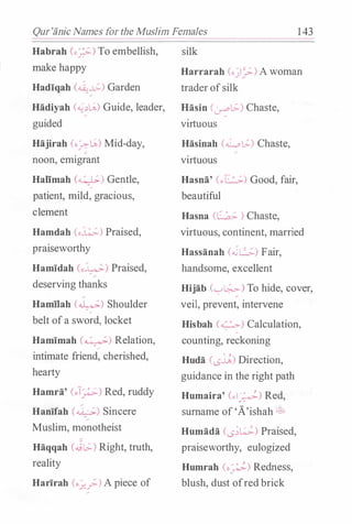 Qur'iinic Names for the Muslim Females 143
Habrah Co,;;) To embellish,
make happy
Hadiqah (��) Garden
Hadiyah (��L,;) Guide, leader,
guided
Hajirah (o_?.-L,;) Mid-day,
noon, emigrant
Halimah (�) Gentle,�
patient, mild, gracious,
clement
Hamdah (o:t_;;.) Praised,
praiseworthy
Hamidah (o �) Praised,
deserving thanks
Hamilah (�) Shoulder�
belt ofa sword, locket
Hamimah (�) Relation,�
intimate friend, cherished,
hearty
Hamra' (,.T.-;.;-) Red, ruddy
Hanifah (�) Sincere
Muslim, monotheist
Haqqah (Jt;:.) Right, truth,
reality
Harirah (o_:;:_?-) Apiece of
silk
Harrarah (o)_�-) Awoman
traderofsilk
Basin (�t;:.) Chaste,
virtuous
Hasinah (�t;:.) Chaste,
virtuous
Hasna' (._L:.;.) Good, fair,
beautiful
Hasna (� ) Chaste,
virtuous, continent, married
Hassanah (.GL.:;.) Fair,
handsome, excellent
Hijab ('-:-"'�) To hide, cover,
veil, prevent, intervene
Hisbah (�) Calculation,�
counting, reckoning
Huda (L.S�) Direction,
guidance in the right path
Humaira' (,_J�) Red,
surname of 'A'ishah t�"'
. Humada <0;�) Praised,
praiseworthy, eulogized
Humrah (o_:;;.) Redness,
blush, dust ofredbrick
 