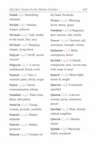 Qur'anic Names for the Muslim Females 147
Nailah (�) Something
obtained
Na'ilah ca.bL) Attainer,
winner, achiever
Na'imah (wL) Soft, tender
to the touch, fine, easy
Na'imah (w�) Sleeping,
sleeper, lying down
Najiyah (��) Swift, saved,
rescued
Najiyyah C?.-L.;) A secret,
confidential friend, swift
Najmah (�) Star, a
stemless plant, shrub, origin
Najwa (t.S_P..S) Secret
communication, tribute
Nakhilah (�) Palm trees,
dates, date palms
Nashi'ah (��) Young
woman, juvenile, youthful
Nasirah (o�) Helper,
defender
Nasirah (o��) Helper,
protector
Nasiyah C...;..o�) Forepart of
the head, forelocks
Ni'mat (�) Blessing,
favo� mercy, grace
� �
Nubdhah (o.i.;.;) A fragment,
part, section, side, article
J
Nusrat (..::.,.�) Succour, aid,
assistance, triumph, victory
Qadamah (�Ji) Bold,
courageous, brave
Qa'idah (o.J_.�) A female
companion, sack, woven mat,
wife, heap ofsand
Qamra' (.,.!_;..;) Moon-light,
moon lit, bright
Qani'ah (...;.;L.;) Contented,
satisfied
Qanitah (.2�) A devout
woman, pious, assiduous,
prayer
Qaribah (�j) Near, closely
related, neighbor
Qasirah (o�l.!) Modest,
chaste
� �
Qatilah (�) Martyred,
killed, murdered
 