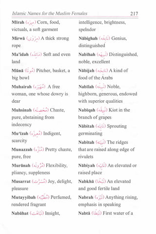 Islamic Names for the Muslim Females 2 1 7
Mirah (o�) Com, food,
victuals, a soft garment
Mirwa (c.>3�) A thick strong
rope
Ma'idah (•.:JjL,;) Soft and even
land
Miina (L;) Pitcher, basket, a
big bowl
Muhairah (o_&) A free
woman, one whose dowry is
dear
Muhsinah (�) Chaste,
pure, abstaining from
indecency
Mu'lzah (o�) Indigent,
scarcity
"'�'
Munazzah (o_?) Pretty chaste,
pure, free
Murfinah (�3�) Flexibility,
pliancy, suppleness
Musarrat (...:;..�) Joy, delight,
pleasure
Mutayyibah (<:'.6.;) Perfumed,
rendered fragrant
Nabahat (..:::..At.;;) Insight,
intelligence, brightness,
spelndor
Nabighah (�L) Genius,
distinguished
Nablhah (�) Distinguished,
noble, excellent
Nabijah (�L.;) A kind of
food oftheArabs
Nabllah (�) Noble,
highborn, generous, endowed
with superior qualities
Nablqah (�) Kiot in the
branch ofgrapes
Nabitah (�L) Sprouting
germinating
Nabltah (4) The ridges
thatare raised along edge of
rivulets
Nabiyah (<0.L) An elevated or
raised place
Nabkha (�) An elevated
and good fertile land
Nabrah (o�) Anything rising,
emphasis in speaking
Nabta (Lk;;) First water ofa
 