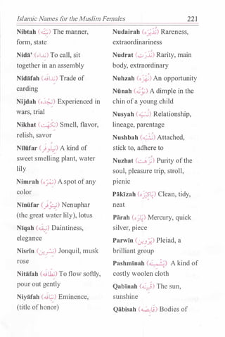 Islamic Names for the Muslim Females 22 1
Nibtah (�) The manner,
form, state
Nida' (..I...G) To call, sit
together in an assembly
Nidafah (�I...G)Trade of
carding
Nijdah (o�) Experienced in
wars, trial
'
Nikhat (�) Smell, flavor,
relish, savor
/ ,
Nilfifar (}�) A kind of
sweet smelling plant, water
lily
Nimrah (o�) Aspot ofany
color
Ninfifar (j�) Nenuphar
(the great water lily), lotus
Niqah (�) Daintiness,
elegance
Nisrin (u:�) Jonquil, musk
/ /
rose
Nitafah (�tk)To flow softly,
pour out gently
Niyiifah (�t;;) Eminence,
(title ofhonor)
Nudairah (./�.:Ji) Rareness,J•
extraordinariness
r: � • •
Nudrat (..;_,_)..G) Ranty, mam
body, extraordinary
,
Nuhzah (o_A.;) An opportunity
Nfinah (o.Sy) A dimple in the
chin ofa young child
,
Nusyah (�) Relationship,
lineage, parentage
' ,
Nushbah (�) Attached,
stick to, adhere to
/ � "' .
Nuzhat (�j) Punty ofthe
soul, pleasure trip, stroll,
p1cmc
Piikizah (o��) Clean, tidy,
neat
Piirah (._)�) Mercury, quick
silver, piece
Parwin (u:.J_:;) Pleiad, a
brilliant group
Pashminah (o�-:_� �) A kind of
costly woolen cloth
Qabinah (�) The sun,
sunshine
Qiibisah (�Lb Bodies of
 