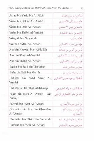 The Pa1ticipants ofthe Battle ofBadr from theAnsiir . . . 91
As'ad bin Yazid bin AI-Fakih
'Asim bin BukairAI-'Ansari
'Asim bin Qais AI-'Ansari
'Asim bin Thabit AI-'Ansari
'Atiyyah bin Nuwairah
'Aufbin 'Afra' AI-'Ansari
Aus bin KhawalT bin 'Abdullah
Aus bin SamitAI-'Ansari
Aus bin ThabitAI-'Ansari
Bashir bin Sa'd bin Tha'Iabah
Bishr bin Bra' bin Ma'Iiir
'Ansari
j..
..SLilI L.r. �_j: L.r. £I
t.?.J�11 AL.r. r
t;
t.?.J� 11 � :.r. r
t;
t.?.J�II -.::..-:t.;· L.r. �t;
/� �o.f..Y L.r. - /
t_?.J�11 ..I__# L.r. ._j�
'
.illI� L.r. J_,: L.r. V"_;I
t.?.J�11 ..:.,_.l..o L.r. V"_;I
t.?.)�11 -.::..-:�.; L.r. V"_;I
� . ...u......, . ' �
/
. d. J. �
.)J_T-4 L.r. .. l..r. L.r.A
Dahhak bin Harithah AI-Kharaji I �.Jj>JI �JL> l.r. !J�
Fakih bin Bishr AI-'Ansari Az- �.J)I t.?.J�11 A L.r. ..s�
Zuraqi
Farwah bin 'AmrAI-'Ansari
Ghannam bin Aus bin Ghannam
AI-'Ansari
Hammam bin Harith bin Damurah
Hamzah bin 'Arnr AI-'Ansari
l?.J�II_,r L.r. ;.:;)
ici :.r. V"J I L.r. ili
t_?.J�11
o� :.r. 0.JL> L.r. rw
t.?.)�11 _,r L.r. oj-<»-
 