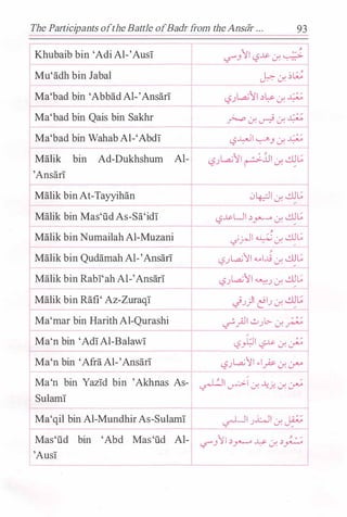The Participants oftheBattle ofBadr !Tom theAnsar . . . 93
Khubaib bin 'Adi Al-'Ausi
Mu'adh bin Jabal
Ma'bad bin 'Abbad AI-'Ansari
Ma'bad bin Qais bin Sakhr
-
Ma'bad bin Wahab Al-'Abdi
Malik bin Ad-Dukhshum AI-
. �
(..S"'""J'il -s� u: �- -
-
J-o:- . )t;;d.
L,?)..,a.;ll .:l� u: �
� · � - .G.;d. - d. .
-s�l <-;J'-' u: �-
-
L.a.;II
. �
•
. ...Lll . ..!.U�
I'Ansari
Malik bin At-Tayyihan
Malik bin Mas'Ud As-Sa'idi
04-:::JI 0: ..!.U�
______-::____
-s�UI .:lY'--" U: ..!.U�-
-:::..____
1 Malik bin Numailah Al-Muzani ·rJi .LJ . ..!.U�'-1 .. d.
�I
1 Malik bin Qudamah AI-'Ansari
. �
L,?.JL.a.;'il ..... J...L9 u: ��
-
Malik bin Rabi'ah AI-'Ansari -s)..,a.;11 �_) u: ..!.U�
f--
-
J.J)i �IJ u:�� IMalik bin Rafi' Az-Zuraqi
-
Ma'mar bin Harith Al-Qurashi �_;J1 0JL>- u:r I
1 Ma'n bin 'AdiAl-Balawi L,?);ll '-:?� u:�
______,
I Ma'n bin 'Afra Al-'Ansari L.a.;!I ..1
Ma'n bin Yazld bin 'Akhnas As-I �I cr>-i,:, .�t;, ,:, �
1 Sulami
__ --1
Ma'qil bin Al-Mundhir As-Sulami �I Jul 0: �
Mas'Ud bin 'Abd Mas'Ud Al- l '-:?"'_,11 .:lY'--" ..L:>- u: .:l_;.:..;
'Ausi
 