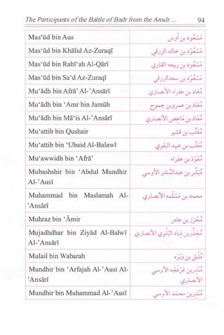 The Participants ofthe Battle ofBadr!Tom theAnsdr . . .
94
Mas'ud bin Aus
Mu'awwidh bin 'Afra'
Mubashshir bin 'Abdul Mundhir
Al-'Ausi
Muhammad bin Maslamah Al-
'Ansari
Muhraz bin 'Amir
Mujadhdhar bin Ziyad Al-Balwi
Al-'Ansari
Mulail bin Wabarah
c..}_;)i..u...... J. .)�
l,?_;l....:U11 ·lp J. ��
..---
l,?_;l..:UII l,?j;JI .)�� J._;�
I� "' c01Mundhir bin 'Arfajah Al-'Ausi Al- �J'I �;. J._;:0
'Ansari l,?_;l....:U11
r--- -- --- �---------------
Mundhir bin Muhammad Al- 'Ausi �J11 � .:.r-_;:0
 