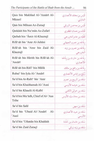 The Participants ofthe Battle ofBadrfrom theAnsdr . . . 96
Qais bin Makhlad Al-'Ansari Al- <.,?}..,a.;lu.� lr. � I
Mazani · · wJ
'-f'.J
/
Qais bin Mihsan Az-Zuraqi J.;)l � lr. �
Qatadah bin Nu'man Az-Zufari <.,?�1 LJ� lr. •.;8
' /
Qatbah bin 'Amir Al-Khazraji ..,r.;_r>JI_,.� lr. ....;k.9
Rifii'ah bin 'Amr Al-Juhani Jlp,JlJ� lr. �L;.J
Rifii'ah bin 'Amr bin Zaid Al- J.:j lr.J� lr. ��.)
Khazraji ..,r.;_r>Jl
Rifii'ah bin Harith bin Rifii'ah Al- ��.) lr. ..:....;L>- lr. ��.)
/
'Ansari <.?.)L.a.;li
Rifii'ah bin Rafi' bin Malik d!L> lr. c91.; lr. ��.)
Rubai' bin Iyas Al-'Ansari <.?.)L.a.;II (.)"�! lr. ci�
Sa'd bin Ar-Rabi' bin 'Amr . )1 · �J� J. � J.
Sa'd bin Khaithamah Al-'Ausi ':?"'J11 � lr. �
Sa'd bin Khaula Al-Kalbi
�IJY-lr. �
Sa'd bin Mu'adh, ChiefofAl-'Aus (.)"J11 � �L...... lr. �
Tribe
Sa'd bin Sahl � lr. �
Sa'd bin 'Ubaid Al-'Ansari Al- <.?.)L.a.;li ¥. lr. �
'Ausi ':?"'Jli
Sa'd bin 'Uthman bin Khaldah
,
/
;;..t.L>. lr. L!� lr.�
Sa'd bin Zaid Zuraqi _j.;j J.:j lr.�
 