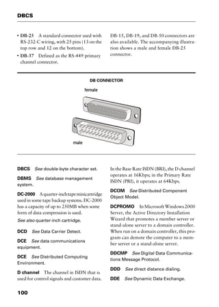 DBCS
100
I
DB-25 A standard connector used with
RS-232-C wiring, with 25 pins (13 on the
top row and 12 on the bottom).
I
DB-37 Defined as the RS-449 primary
channel connector.
DB-15, DB-19, and DB-50 connectors are
also available. The accompanying illustra-
tion shows a male and female DB-25
connector.
DB CONNECTOR
DBCS See double-byte character set.
DBMS See database management
system.
DC-2000 Aquarter-inchtapeminicartridge
used in some tape backup systems. DC-2000
has a capacity of up to 250MB when some
form of data compression is used.
See also quarter-inch cartridge.
DCD See Data Carrier Detect.
DCE See data communications
equipment.
DCE See Distributed Computing
Environment.
D channel The channel in ISDN that is
used for control signals and customer data.
In the Base Rate ISDN (BRI), the D channel
operates at 16Kbps; in the Primary Rate
ISDN (PRI), it operates at 64Kbps.
DCOM See Distributed Component
Object Model.
DCPROMO InMicrosoftWindows2000
Server, the Active Directory Installation
Wizard that promotes a member server or
stand-alone server to a domain controller.
When run on a domain controller, this pro-
gram can demote the computer to a mem-
ber server or a stand-alone server.
DDCMP See Digital Data Communica-
tions Message Protocol.
DDD See direct distance dialing.
DDE See Dynamic Data Exchange.
2461book Page 100 Thursday, May 4, 2000 11:59 AM
Copyright © 2000 SYBEX Inc., Alameda, CA. www.sybex.com
 