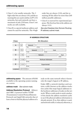 addressing space
14
I
Class C is for smaller networks. The 3
high-order bits are always 110, and the re-
maining bits are used to define 2,097,152
networks, but each network can have a
maximum of only 254 hosts. Class C net-
works are still available.
I
Class D is a special multicast address and
cannot be used for networks. The 4 high-
order bits are always 1110, and the re-
maining 28 bits allow for more than 268
million possible addresses.
I
Class E is reserved for experimental pur-
poses. The first four bits in the address are
always 1111.
See also Classless Inter-Domain Routing;
IP address; subnet mask.
IP ADDRESS STRUCTURE
addressing space The amount of RAM
available to the operating system running
on a server.
address mask See subnet mask.
Address Resolution Protocol Abbrevi-
ated ARP. A protocol within TCP/IP
(Transmission Control Protocol/Internet
Protocol) and AppleTalk networks that al-
lows a host to find the physical address of a
node on the same network when it knows
only the target’s logical or IP address.
Under ARP, a network interface card con-
tains a table (known as the address resolu-
tion cache) that maps logical addresses to
the hardware addresses of nodes on the net-
work. When a node needs to send a packet,
it first checks the address resolution cache
to see if the physical address information is
already present. If so, that address is used,
and network traffic is reduced; otherwise, a
2461book Page 14 Thursday, May 4, 2000 11:59 AM
Copyright © 2000 SYBEX Inc., Alameda, CA. www.sybex.com
 