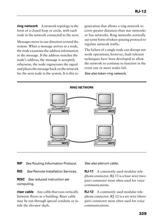 329
RJ-12
ring network A network topology in the
form of a closed loop or circle, with each
node in the network connected to the next.
Messages move in one direction around the
system. When a message arrives at a node,
the node examines the address information
in the message. If the address matches the
node’s address, the message is accepted;
otherwise, the node regenerates the signal
and places the message back on the network
for the next node in the system. It is this re-
generation that allows a ring network to
cover greater distances than star networks
or bus networks. Ring networks normally
use some form of token-passing protocol to
regulate network traffic.
The failure of a single node can disrupt net-
work operations; however, fault tolerant
techniques have been developed to allow
the network to continue to function in the
event one or more nodes fail.
See also token-ring network.
RING NETWORK
RIP See Routing Information Protocol.
RIS See Remote Installation Services.
RISC See reduced instruction set
computing.
riser cable Any cable that runs vertically
between floors in a building. Riser cable
may be run through special conduits or in-
side the elevator shaft.
See also plenum cable.
RJ-11 A commonly used modular tele-
phone connector. RJ-11 is a four-wire (two-
pair) connector most often used for voice
communications.
RJ-12 A commonly used modular tele-
phone connector. RJ-12 is a six-wire (three-
pair) connector most often used for voice
communications.
2461book Page 329 Thursday, May 4, 2000 11:59 AM
Copyright © 2000 SYBEX Inc., Alameda, CA. www.sybex.com
 