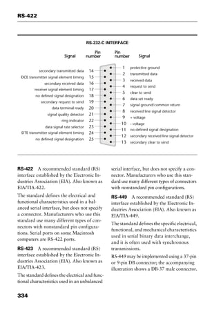 RS-422
334
RS-232-C INTERFACE
RS-422 A recommended standard (RS)
interface established by the Electronic In-
dustries Association (EIA). Also known as
EIA/TIA-422.
The standard defines the electrical and
functional characteristics used in a bal-
anced serial interface, but does not specify
a connector. Manufacturers who use this
standard use many different types of con-
nectors with nonstandard pin configura-
tions. Serial ports on some Macintosh
computers are RS-422 ports.
RS-423 A recommended standard (RS)
interface established by the Electronic In-
dustries Association (EIA). Also known as
EIA/TIA-423.
The standard defines the electrical and func-
tional characteristics used in an unbalanced
serial interface, but does not specify a con-
nector. Manufacturers who use this stan-
dard use many different types of connectors
with nonstandard pin configurations.
RS-449 A recommended standard (RS)
interface established by the Electronic In-
dustries Association (EIA). Also known as
EIA/TIA-449.
The standard defines the specific electrical,
functional, and mechanical characteristics
used in serial binary data interchange,
and it is often used with synchronous
transmissions.
RS-449 may be implemented using a 37-pin
or 9-pin DB connector; the accompanying
illustration shows a DB-37 male connector.
2461book Page 334 Thursday, May 4, 2000 11:59 AM
Copyright © 2000 SYBEX Inc., Alameda, CA. www.sybex.com
 