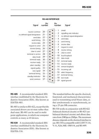 335
RS-530
RS-449 INTERFACE
RS-485 A recommended standard (RS)
interface established by the Electronic In-
dustries Association (EIA). Also known as
EIA/TIA-485.
RS-485 is similar to RS-422, except that the
associated drivers are tri-state rather than
dual-state. RS-485 can be used in multi-
point applications, in which one computer
controls as many as 64 devices.
RS-530 A recommended standard (RS)
interface established by the Electronic In-
dustries Association (EIA). Also known as
EIA/TIA-530.
The standard defines the specific electrical,
functional, and mechanical characteristics
used in transmitting serial binary data, ei-
ther synchronously or asynchronously, us-
ing a 25-pin DB connector.
RS-530 works in conjunction with RS-422
(balanced electrical circuits) or RS-423 (un-
balanced electrical circuits) and allows data
rates from 20Kbps to 2Mbps. The maximum
distance depends on the electrical interface in
use. RS-530 is compatible with CCITT V.10,
V.11, X26; MIL-188/114, and RS-449.
2461book Page 335 Thursday, May 4, 2000 11:59 AM
Copyright © 2000 SYBEX Inc., Alameda, CA. www.sybex.com
 