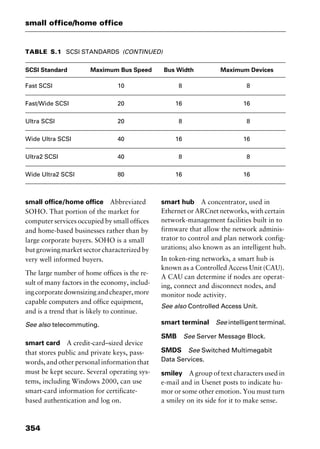 small office/home office
354
small office/home office Abbreviated
SOHO. That portion of the market for
computer services occupied by small offices
and home-based businesses rather than by
large corporate buyers. SOHO is a small
but growing market sector characterized by
very well informed buyers.
The large number of home offices is the re-
sult of many factors in the economy, includ-
ingcorporatedownsizingandcheaper,more
capable computers and office equipment,
and is a trend that is likely to continue.
See also telecommuting.
smart card A credit-card–sized device
that stores public and private keys, pass-
words, and other personal information that
must be kept secure. Several operating sys-
tems, including Windows 2000, can use
smart-card information for certificate-
based authentication and log on.
smart hub A concentrator, used in
Ethernet or ARCnet networks, with certain
network-management facilities built in to
firmware that allow the network adminis-
trator to control and plan network config-
urations; also known as an intelligent hub.
In token-ring networks, a smart hub is
known as a Controlled Access Unit (CAU).
A CAU can determine if nodes are operat-
ing, connect and disconnect nodes, and
monitor node activity.
See also Controlled Access Unit.
smart terminal See intelligent terminal.
SMB See Server Message Block.
SMDS See Switched Multimegabit
Data Services.
smiley A group of text characters used in
e-mail and in Usenet posts to indicate hu-
mor or some other emotion. You must turn
a smiley on its side for it to make sense.
Fast SCSI 10 8 8
Fast/Wide SCSI 20 16 16
Ultra SCSI 20 8 8
Wide Ultra SCSI 40 16 16
Ultra2 SCSI 40 8 8
Wide Ultra2 SCSI 80 16 16
TABLE S.1 SCSI STANDARDS (CONTINUED)
SCSI Standard Maximum Bus Speed Bus Width Maximum Devices
2461book Page 354 Thursday, May 4, 2000 11:59 AM
Copyright © 2000 SYBEX Inc., Alameda, CA. www.sybex.com
 