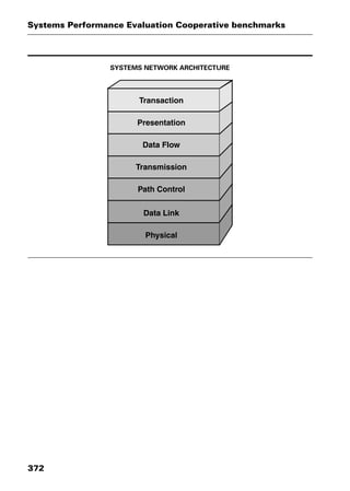 Systems Performance Evaluation Cooperative benchmarks
372
SYSTEMS NETWORK ARCHITECTURE
2461book Page 372 Thursday, May 4, 2000 11:59 AM
Copyright © 2000 SYBEX Inc., Alameda, CA. www.sybex.com
 