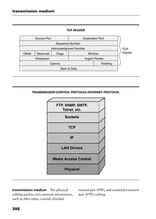 transmission medium
388
TCP HEADER
TRANSMISSION CONTROL PROTOCOL/INTERNET PROTOCOL
transmission medium The physical
cabling used to carry network information,
such as fiber-optic, coaxial, shielded
twisted-pair (STP), and unshielded twisted-
pair (UTP) cabling.
2461book Page 388 Thursday, May 4, 2000 11:59 AM
Copyright © 2000 SYBEX Inc., Alameda, CA. www.sybex.com
 