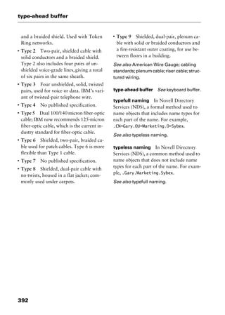 type-ahead buffer
392
and a braided shield. Used with Token
Ring networks.
I
Type 2 Two-pair, shielded cable with
solid conductors and a braided shield.
Type 2 also includes four pairs of un-
shielded voice-grade lines, giving a total
of six pairs in the same sheath.
I
Type 3 Four unshielded, solid, twisted
pairs, used for voice or data. IBM’s vari-
ant of twisted-pair telephone wire.
I
Type 4 No published specification.
I
Type 5 Dual 100/140 micron fiber-optic
cable; IBM now recommends 125-micron
fiber-optic cable, which is the current in-
dustry standard for fiber-optic cable.
I
Type 6 Shielded, two-pair, braided ca-
ble used for patch cables. Type 6 is more
flexible than Type 1 cable.
I
Type 7 No published specification.
I
Type 8 Shielded, dual-pair cable with
no twists, housed in a flat jacket; com-
monly used under carpets.
I
Type 9 Shielded, dual-pair, plenum ca-
ble with solid or braided conductors and
a fire-resistant outer coating, for use be-
tween floors in a building.
See also American Wire Gauge; cabling
standards; plenum cable; riser cable; struc-
tured wiring.
type-ahead buffer See keyboard buffer.
typefull naming In Novell Directory
Services (NDS), a formal method used to
name objects that includes name types for
each part of the name. For example,
.CN=Gary.OU=Marketing.O=Sybex.
See also typeless naming.
typeless naming In Novell Directory
Services (NDS), a common method used to
name objects that does not include name
types for each part of the name. For exam-
ple, .Gary.Marketing.Sybex.
See also typefull naming.
2461book Page 392 Thursday, May 4, 2000 11:59 AM
Copyright © 2000 SYBEX Inc., Alameda, CA. www.sybex.com
 
