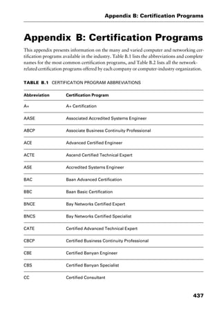 Dictionary of networking